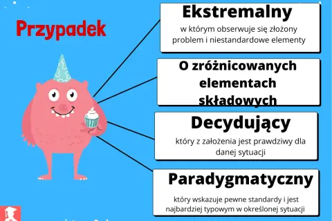 Różowy potworek z tortem i czapeczką świętuje wyjątkowy przypadek. Opisano cztery rodzaje: Ekstremalny, O zróżnicowanych elementach składowych, Decydujący, Paradygmatyczny.