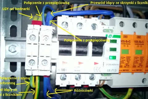 Jak bezpiecznie podłączyć kabel żółto-zielony w instalacji elektrycznej