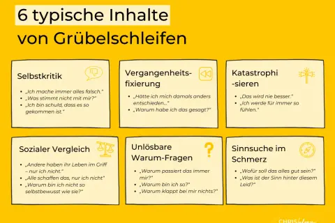 Grafik zeigt 6 typische Inhalte von Grübelschleifen, die auf pessimismus psychologie basieren, wie Selbstkritik und Katastrophisieren.