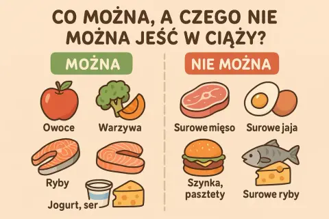 Co jeść w ciąży? Bezpieczna dieta: co wolno, a czego unikać?