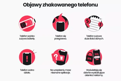 Objawy zhakowanego telefonu: szybkie zużycie baterii, przegrzewanie, dziwne aplikacje, wyskakujące okienka i reklamy.