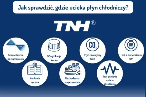 Grafika pokazuje metody diagnozowania wycieków płynu chłodniczego: kontrola poziomu oleju, weryfikacja korka, płyn reakcyjny CO2, test UV, kontrola ręczna, uszkodzona nagrzewnica i test ciśnienia układu.