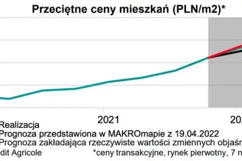 Czy mieszkania potanieją? Sprawdź, co mówią eksperci o przyszłości cen