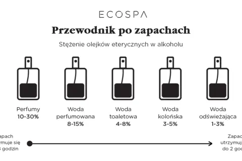 Jak zrobić zapach do domu z olejku - proste przepisy na świeżość