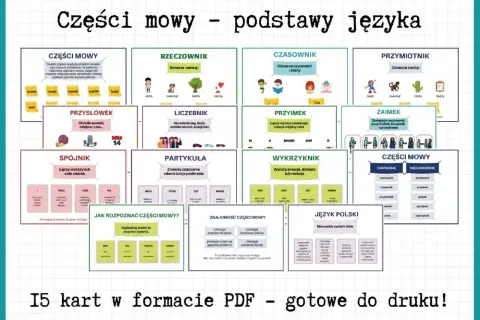 Karty edukacyjne o częściach mowy: rzeczownik, czasownik, przymiotnik, przysłówek, zaimek, spójnik, partykuła, wykrzyknik, liczebnik.