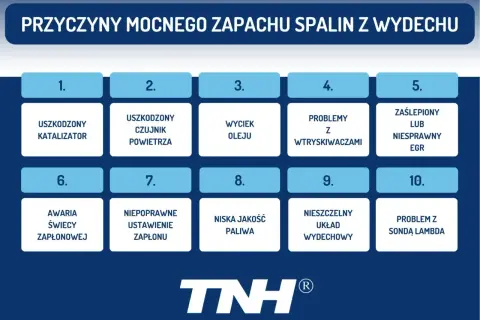 Przyczyny mocnego zapachu spalin z wydechu: uszkodzony katalizator, wyciek oleju, problemy z wtryskiwaczami, nieszczelny układ wydechowy, problem z sondą lambda.