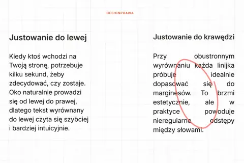 Porównanie wyjustowania tekstu do lewej (czytelne) i do krawędzi (tworzy nierówne odstępy).