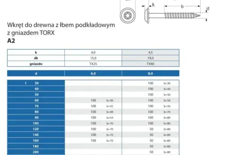 Jaki otwór pod wkręt do drewna? Uniknij pęknięć! Poradnik Klary