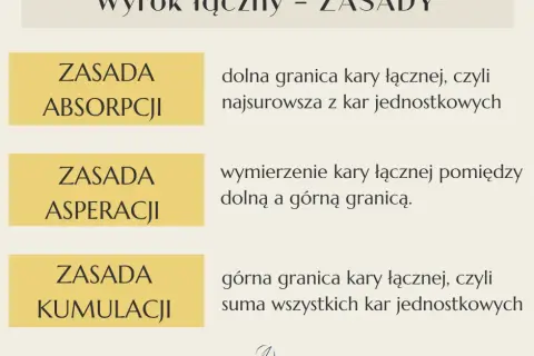 Wyrok łączny: Jak sąd liczy kary? Praktyczny przewodnik