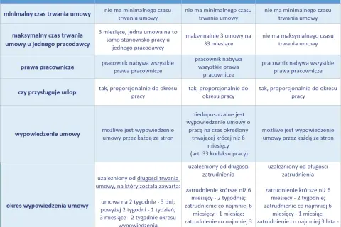 Umowa na 2 lata: jaki okres wypowiedzenia i jak uniknąć problemów