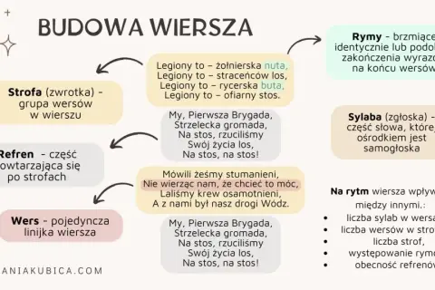 Czym jest literatura? Definicja, funkcje i rodzaje | Poznaj jej moc