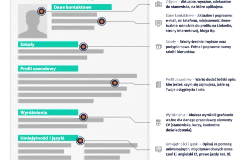 Gdzie stworzyć CV? Najlepsze narzędzia, które ułatwią Ci to zadanie