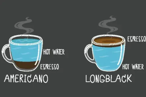Illustration som visar hur man gör en americano kaffe: espresso med varmt vatten.