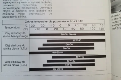 Kia Sportage 2.0 benzyna: Olej silnikowy co musisz wiedzieć?