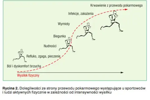Bieganie po antybiotyku: Jak bezpiecznie wrócić do formy?