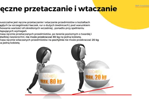 Ilustracja pokazuje kobiety dźwigające w pracy. Jedna kobieta wtacza 80 kg, druga 20 kg.