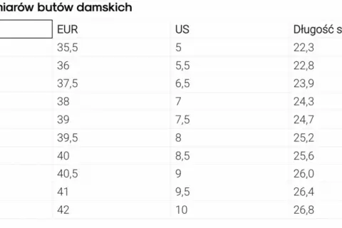 7Y jaki to rozmiar buta - poznaj europejskie odpowiedniki i idealne dopasowanie