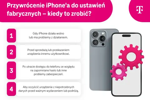 Kiedy przywrócić iPhone'a do ustawień fabrycznych? Lista sytuacji: wolne działanie, sprzedaż, utrata dostępu, czyszczenie danych.