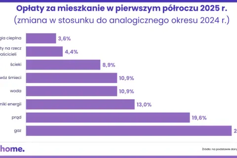 Podatek od nieruchomości 2026: Kto płaci, ile i jak obniżyć?