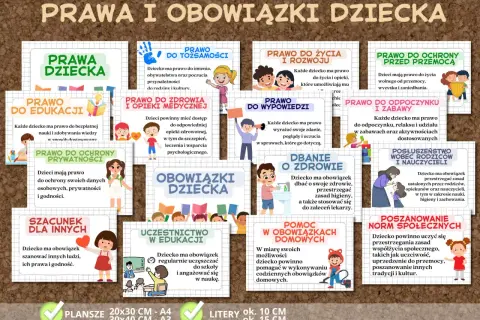 Prawa i obowiązki dziecka: prawo do edukacji, zdrowia, wypowiedzi, ochrony przed przemocą, szacunek dla innych, poszanowanie norm społecznych.