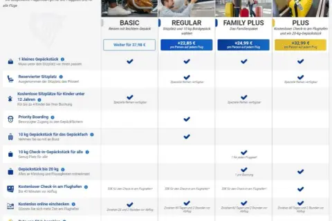 Ryanair Gepäckkosten: Die aktuellen Preise & Spartipps 2024