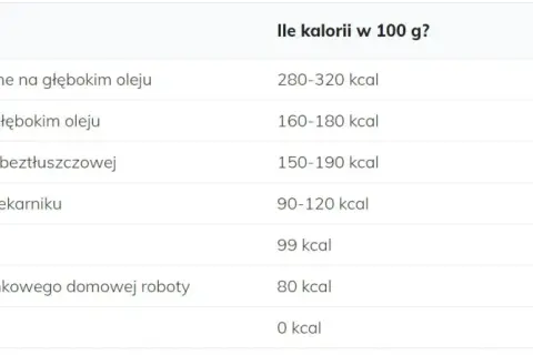 Ile kcal ma frytki z piekarnika? Zaskakujące fakty o kaloriach