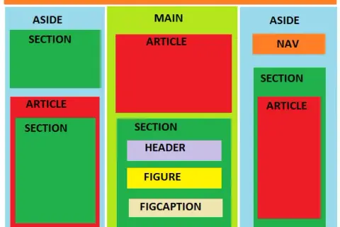 Co oznacza HTML? Zrozumienie języka znaczników w tworzeniu stron