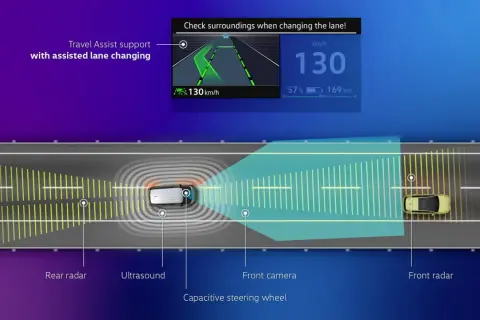 Illustrazione del lane assist: sensori e telecamera monitorano la strada per cambi di corsia assistiti e sicurezza.