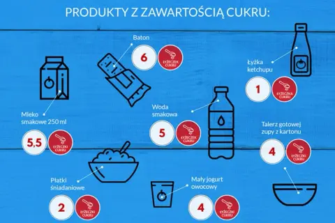 Ile cukru jest w jogurcie owocowym? Sprawdź, jak uniknąć ukrytych słodzików!