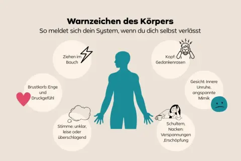 Körperliche Warnzeichen: Bauchziehen, Brustenge, Kopfschmerzen, Verspannungen. Achte auf dich, um bei dir zu bleiben.