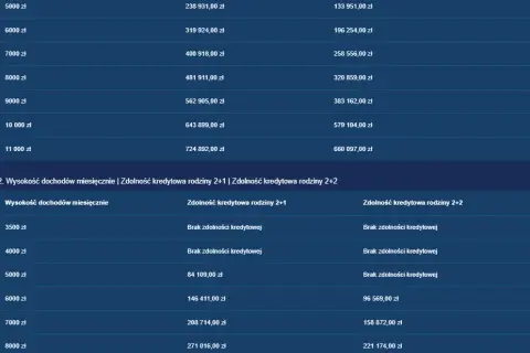 Ile kosztuje wykończenie mieszkania? Kosztorys i porady 2026