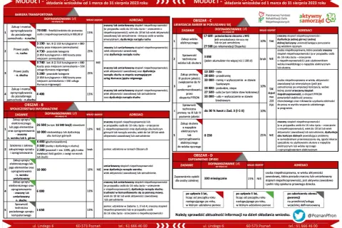 PFRON dofinansowania dla niepełnosprawnych: zakup sprzętu, prawo jazdy, likwidacja barier w poruszaniu się, zapewnienie opieki.
