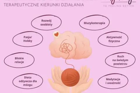 Jak diagnozuje się depresję? Przewodnik krok po kroku