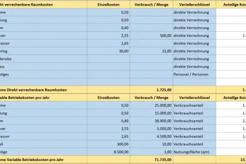 Tabelle zeigt Betriebskosten, die der Vermieter umlegt. Aufgelistet sind Einzelkosten, Verbrauch und Verteilerschlüssel für Wärme, Strom, Wasser etc.
