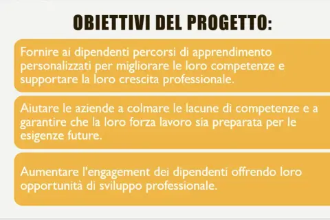 Obiettivi del progetto: migliorare competenze, colmare lacune e aumentare engagement. Esempi di analisi dei bisogni per la crescita professionale.