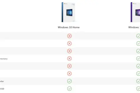 Porównanie funkcji Windows 10 Home i Pro. Sprawdź, które funkcje spełniają Windows 10 wymagania dla Twoich potrzeb.