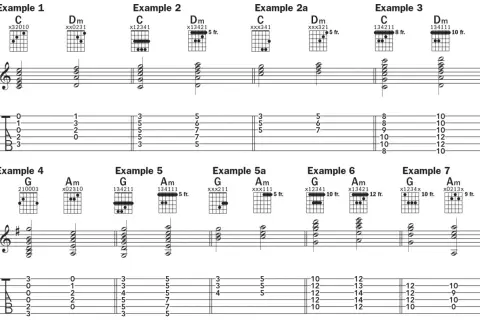 Przykłady akordów gitarowych: C, Dm, G, Am. Nuty na gitarze pokazują różne układy palców.