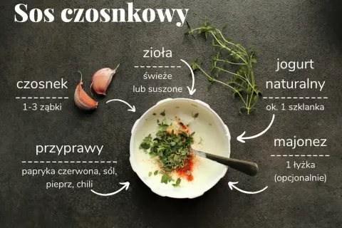 Składniki na sos czosnkowy: czosnek, zioła, jogurt naturalny, przyprawy i opcjonalnie majonez.