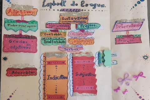 Lapbook de lengua con flipbook de categorías gramaticales: adjetivos, sustantivos, verbos, determinantes.