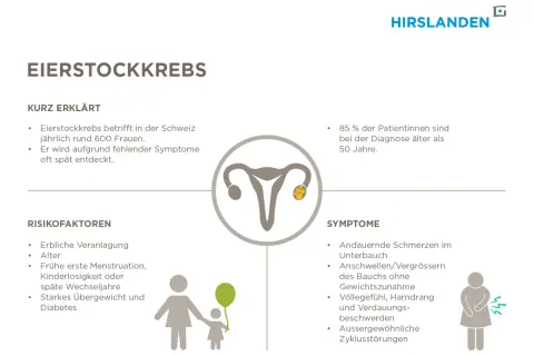 Eierstockkrebs: Symptome wie Bauchschmerzen, Schwellungen und Zyklusstörungen sind oft spät erkennbar. Risikofaktoren und Infos.