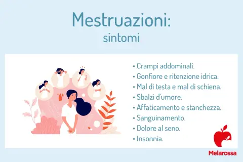 Illustration of women experiencing menstrual symptoms like cramps, headaches, and mood swings.
