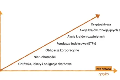 Jak inwestować w nieruchomości w 2026, by naprawdę zarobić?