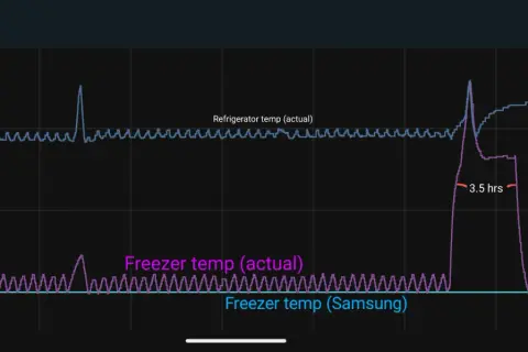 Wykres historii temperatur lodówki i zamrażarki Samsung No Frost.