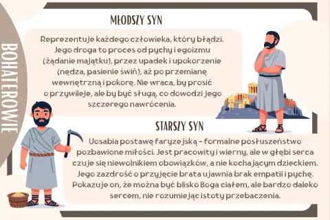 Ilustracja przedstawia dwóch mężczyzn w starożytnych szatach: młodszego z kosą i koszem, starszego zamyślonego na tle budowli.