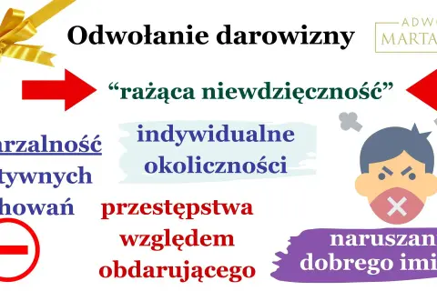 Odniesienie do sytuacji, gdy można cofnąć darowiznę: "rażąca niewdzięczność", powtarzalność negatywnych zachowań, przestępstwa, naruszanie dobrego imienia.
