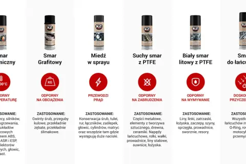 Miedź w sprayu przewodzi prąd, idealna do konserwacji śrub i elementów pod dużym naciskiem.