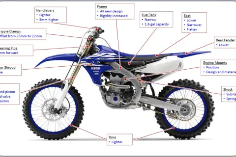 Diagrama de las partes de una moto de cross Yamaha 450F, mostrando manillar, horquillas, cuadro, depósito, asiento, llantas y más.