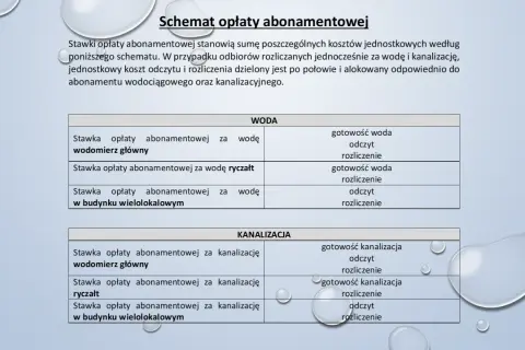 Schemat opłat abonamentowych za wodę i kanalizację. Czy odstępne płaci się co miesiąc? Tabela pokazuje stawki abonamentowe.