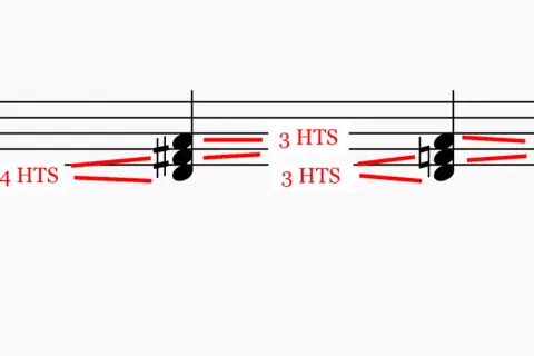 Notenbeispiele zeigen Dreiklang-Intervalle: 4 HTS, 3 HTS, 3 HTS, 4 HTS.