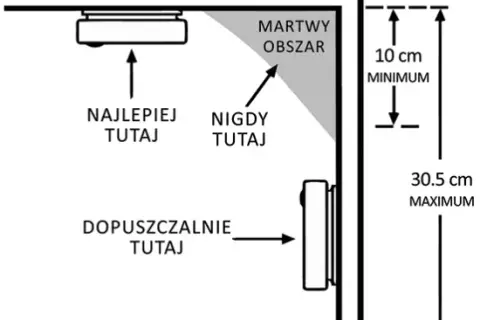 Gdzie zamontować czujnik czadu w sypialni, aby zapewnić bezpieczeństwo?